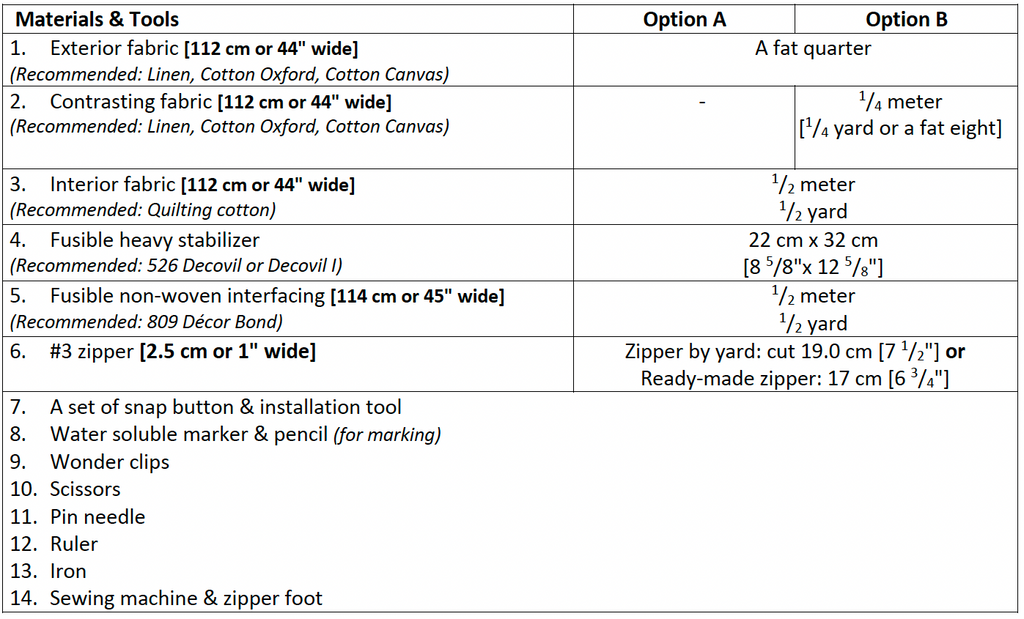 Amelia Envelope Wallet Pattern