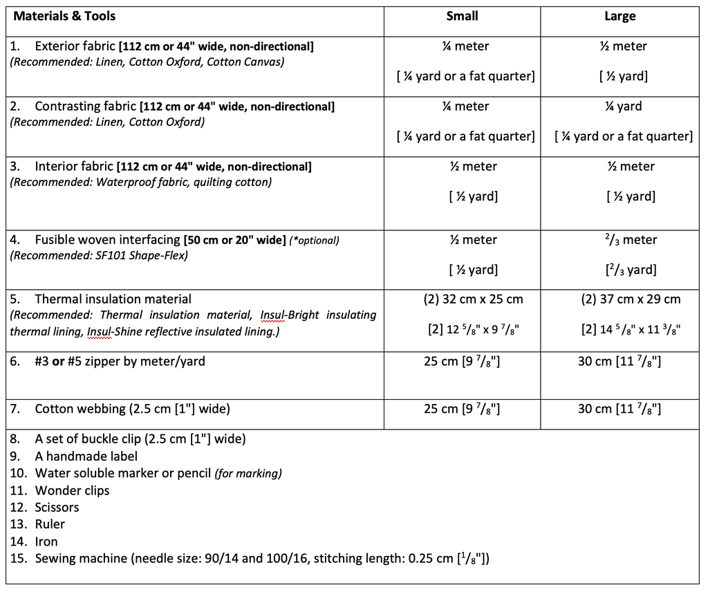Insulated Bento Bag Pattern