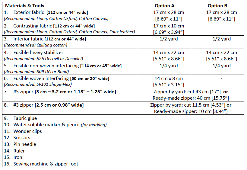 Mia Small Zip Around Wallet Pattern