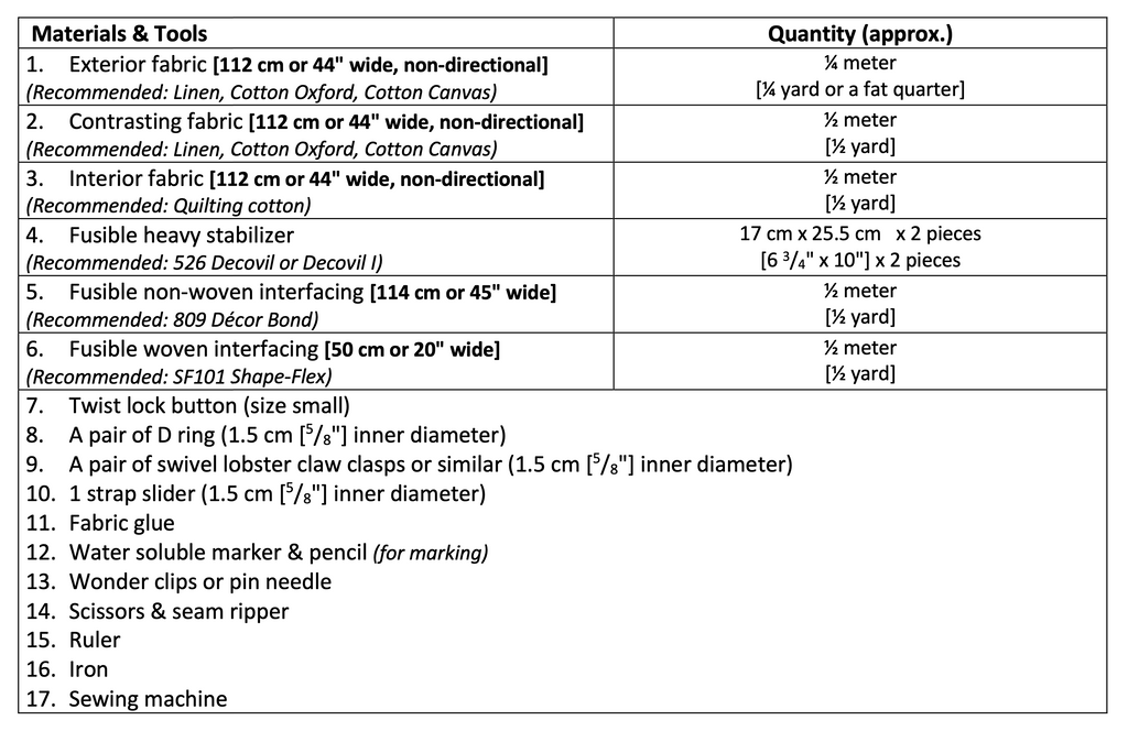 Jean Mini Vertical Tote Pattern