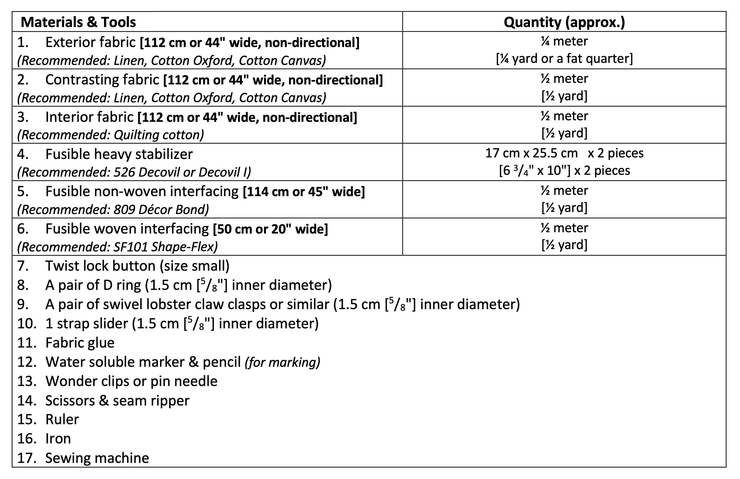 Jean Mini Vertical Tote Pattern