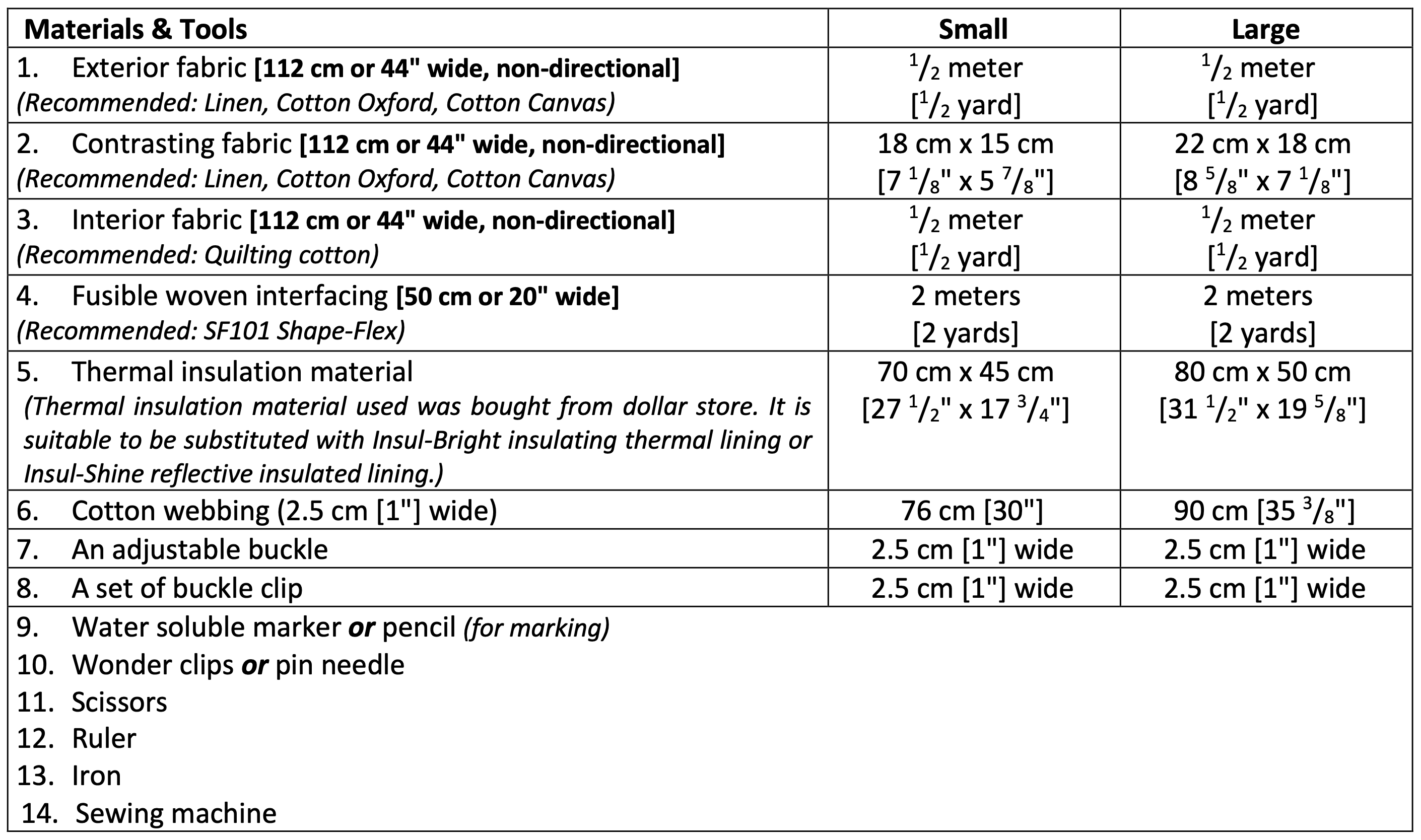 Insulated Lunch Bag Pattern