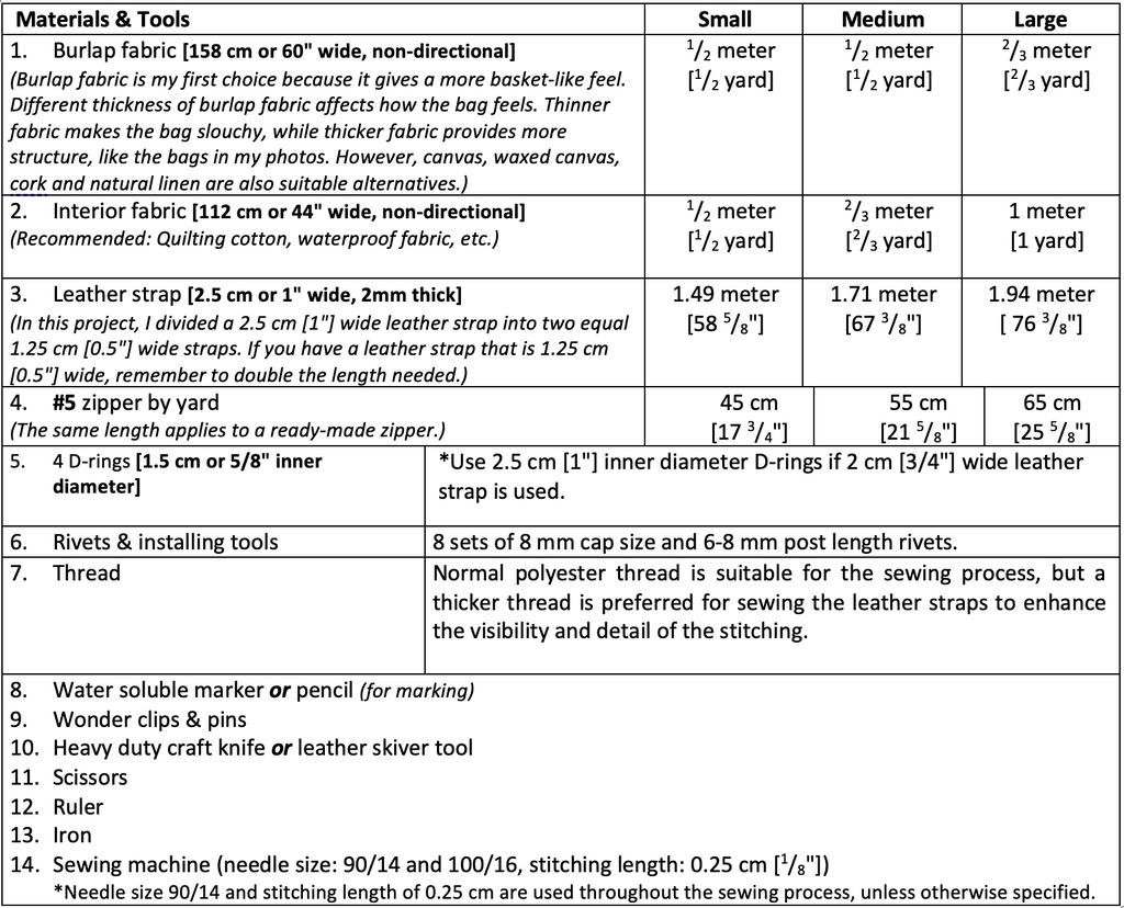 Summer Basket Bag Pattern