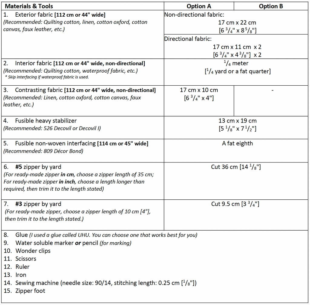 Mia Mini Zip Around Wallet Pattern