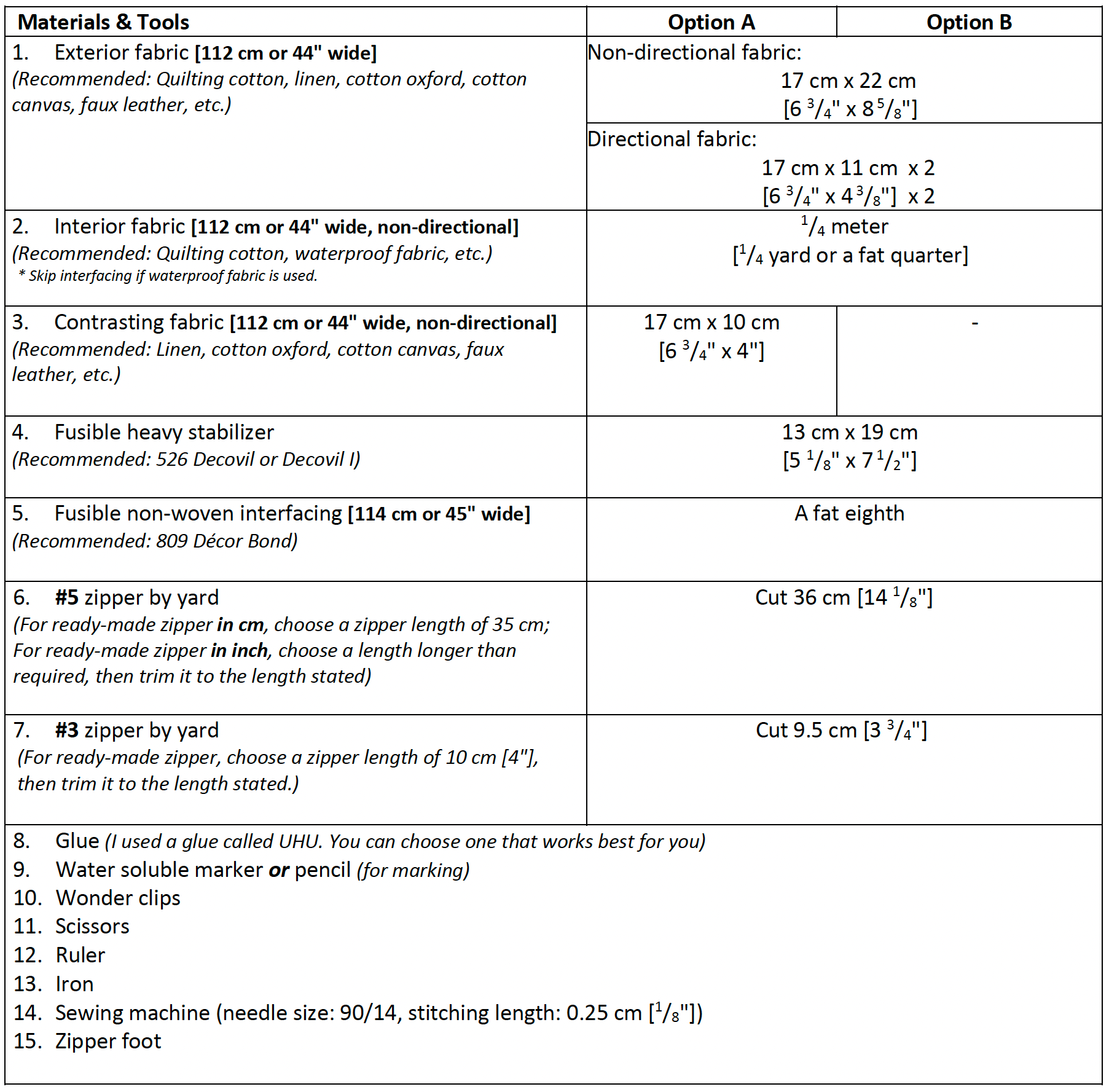 Mia Mini Zip Around Wallet Pattern