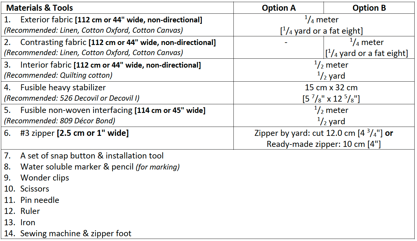 Small Amelia Envelope Wallet Pattern