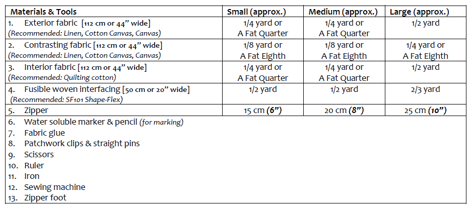 Pong Pong Pouch Pattern