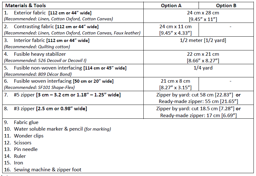 Mia Zip Around Wallet Pattern